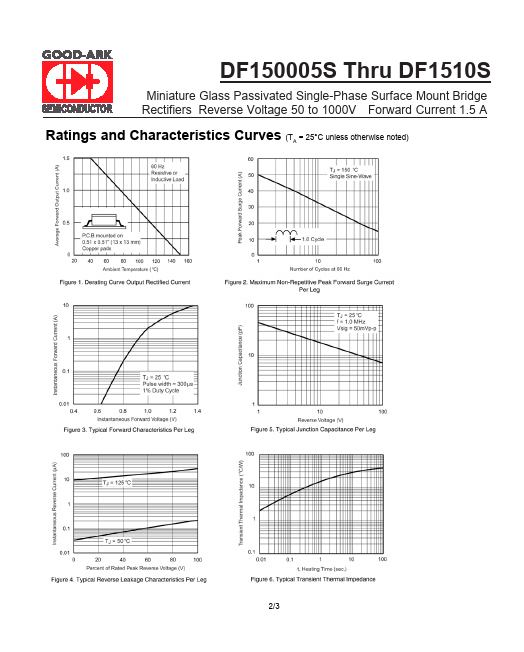 DF1508S