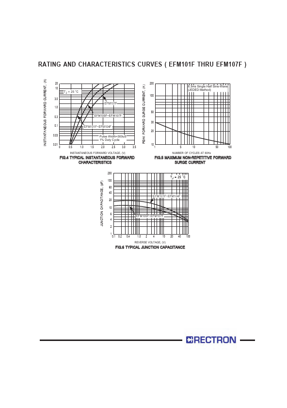 EFM103F