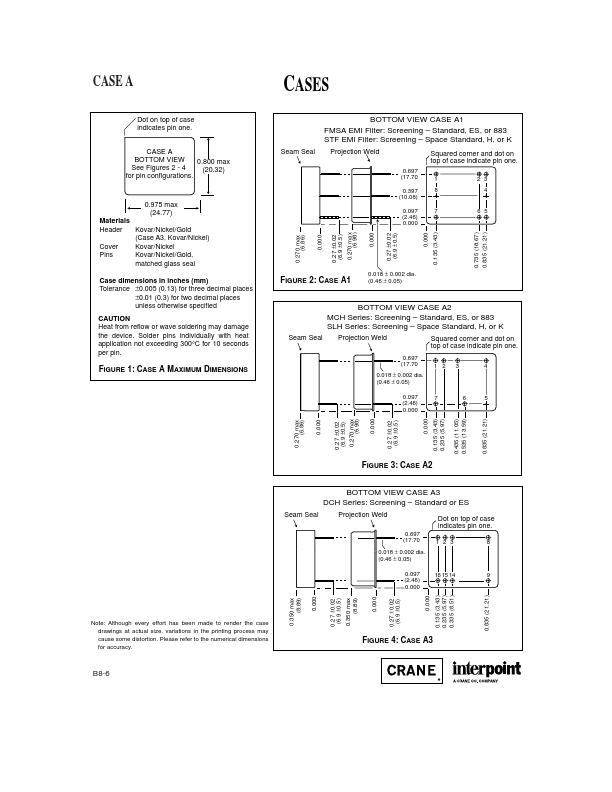 DCH2812S