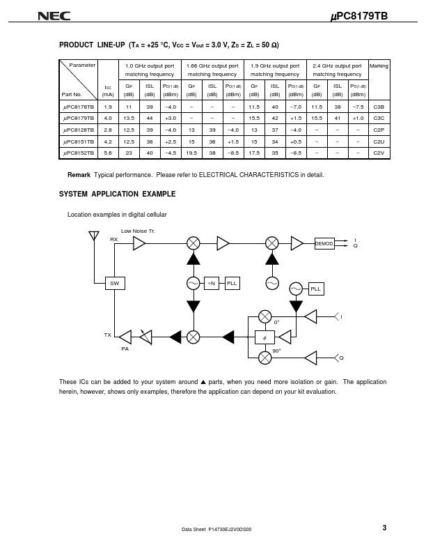 UPC8179TB