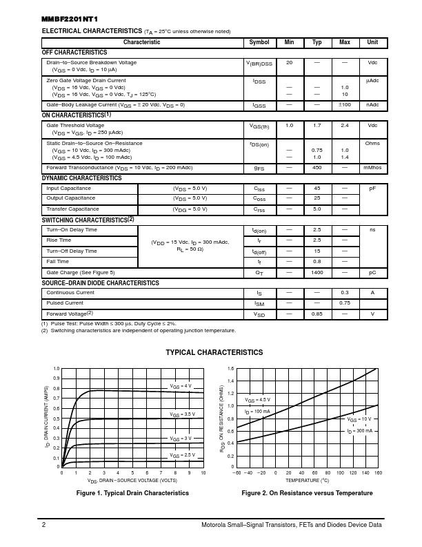 MMBF2201NT1