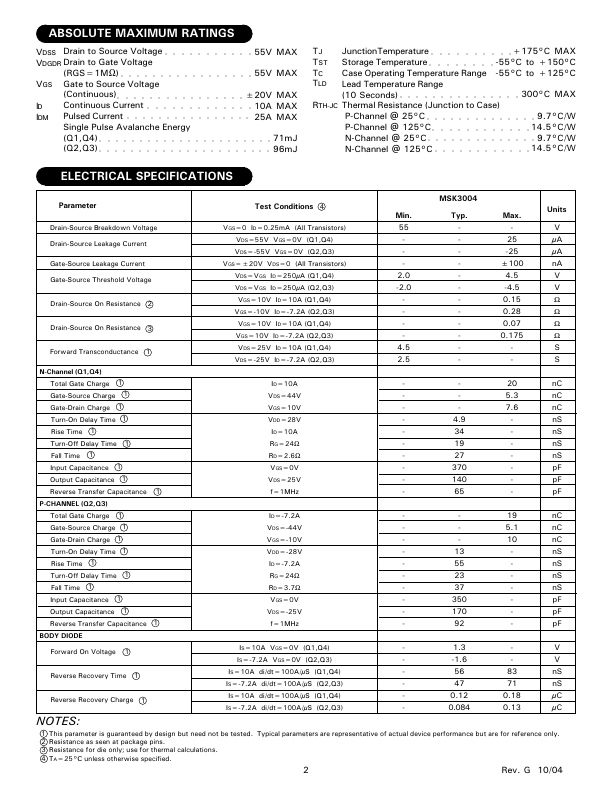 MSK3004