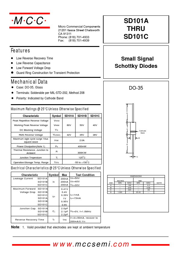 SD101A