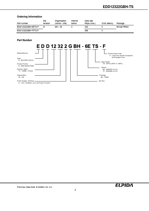 EDD12322GBH-TS