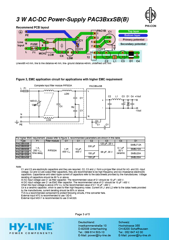 PAC3B09SB