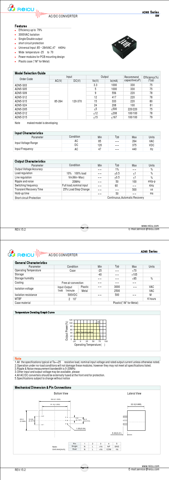 ADN5-S12