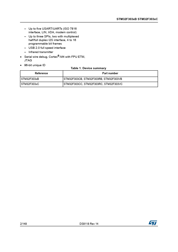 STM32F303CC