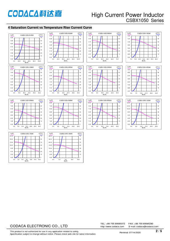 CSBX1050-8R2M