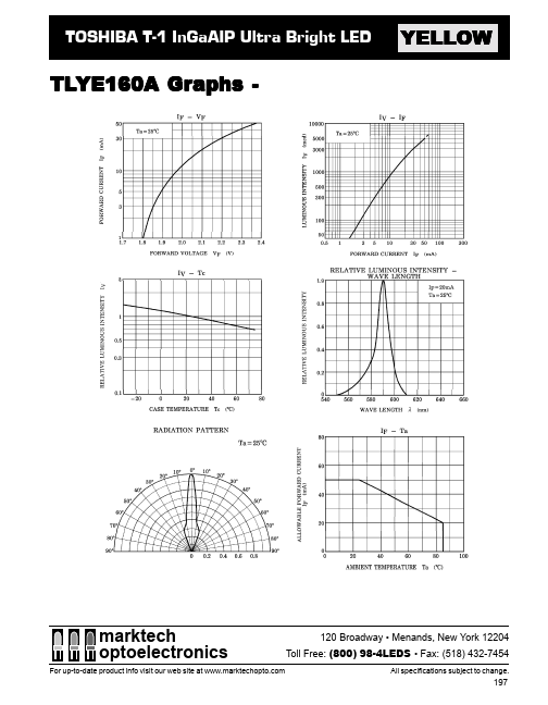 TLYE160A