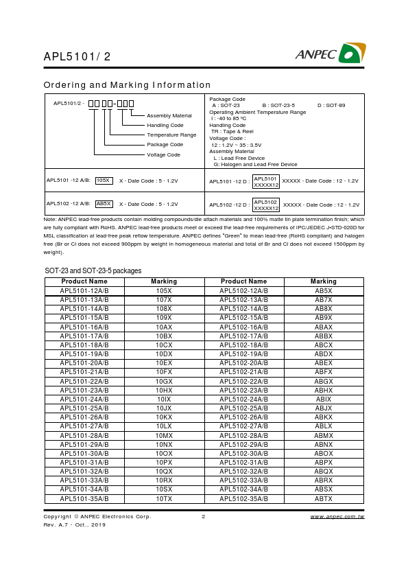 APL5101