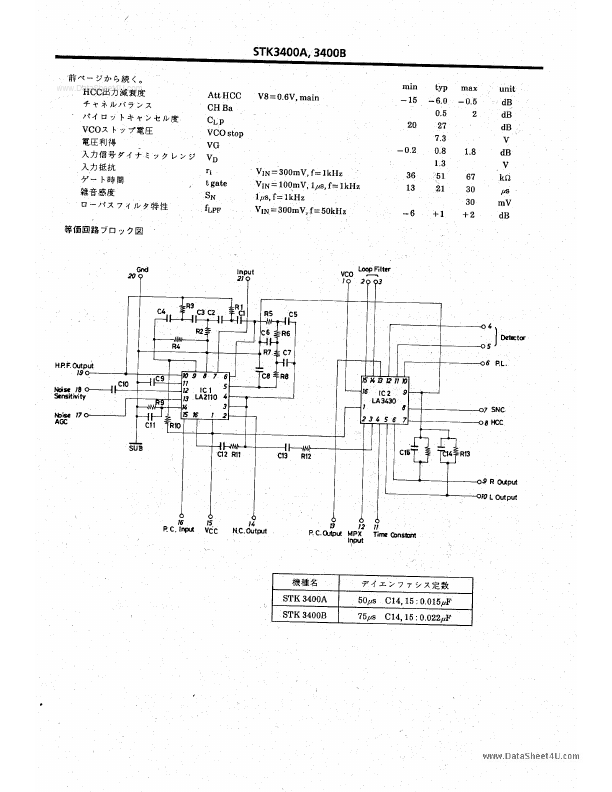 STK3400A