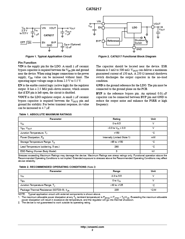 CAT6217