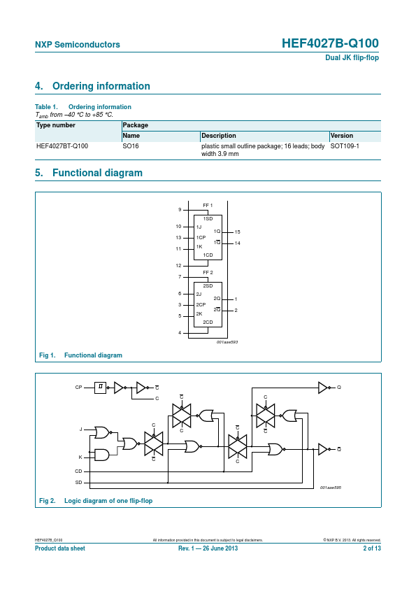 HEF4027B-Q100