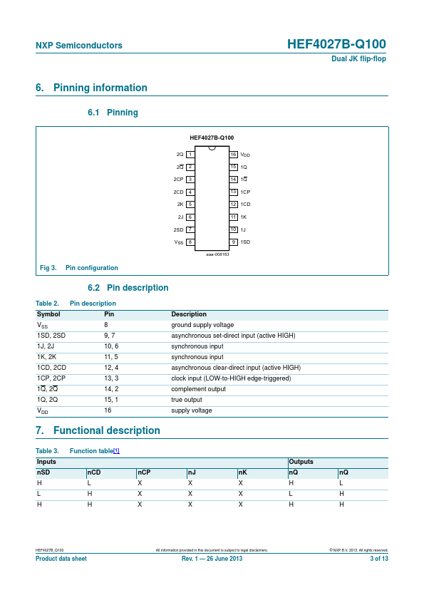 HEF4027B-Q100