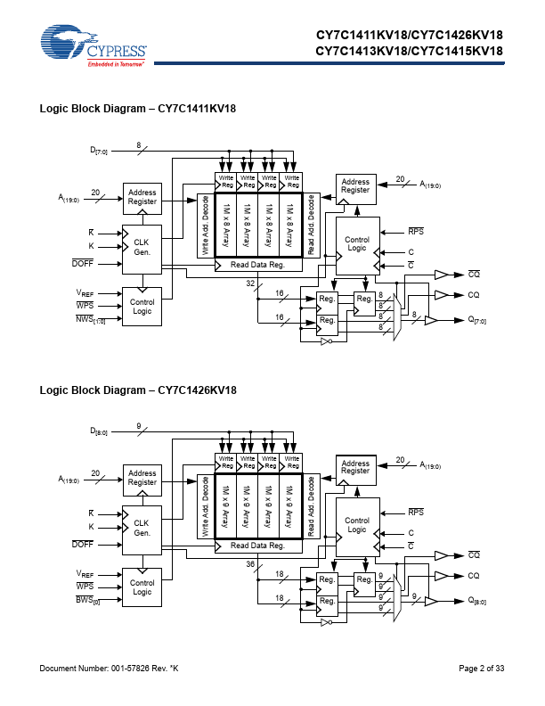 CY7C1413KV18