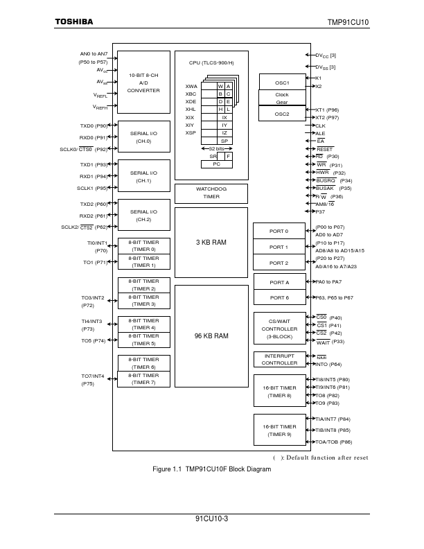 TMP91CU10F