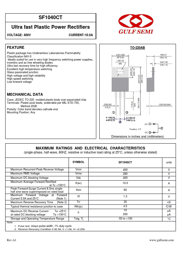 SF1040CT