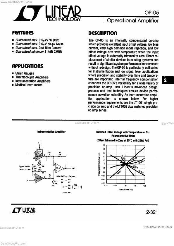 OP05