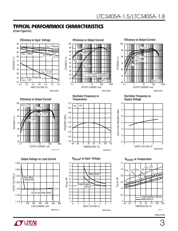 LTC3405A-1.8