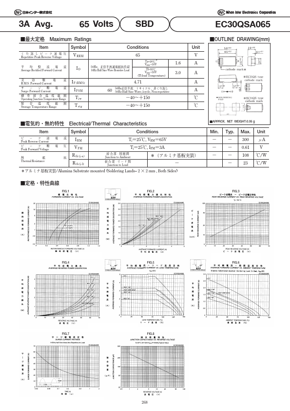 EC30QSA065