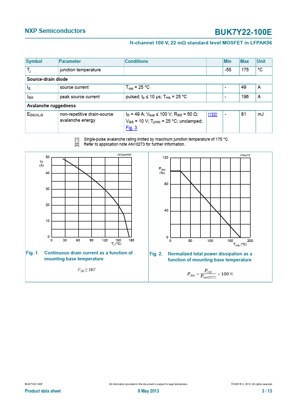 BUK7Y22-100E