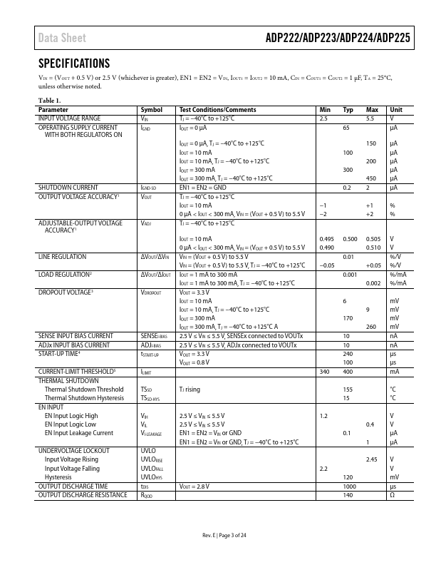 ADP223