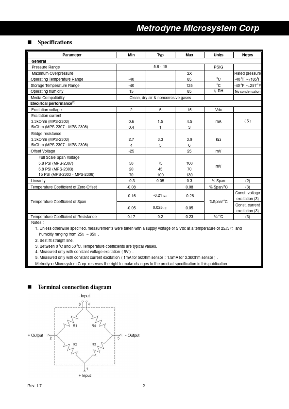 MPS-2300