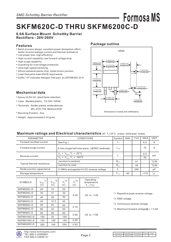 SKFM620C-D