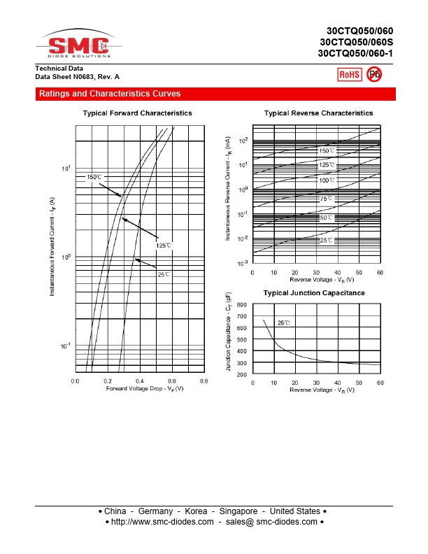 30CTQ050