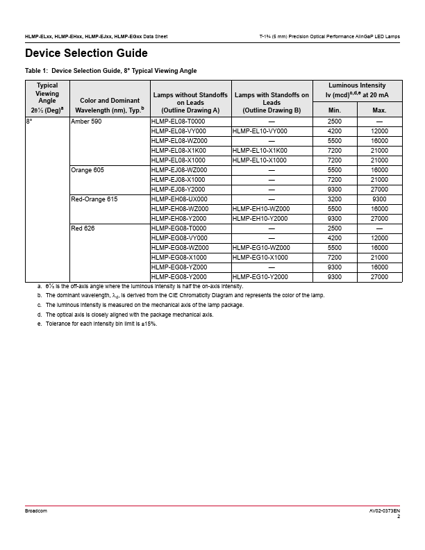 HLMP-EL1B-Z1LDV