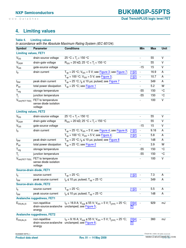 BUK9MGP-55PTS