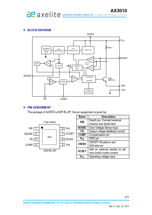 AX3010