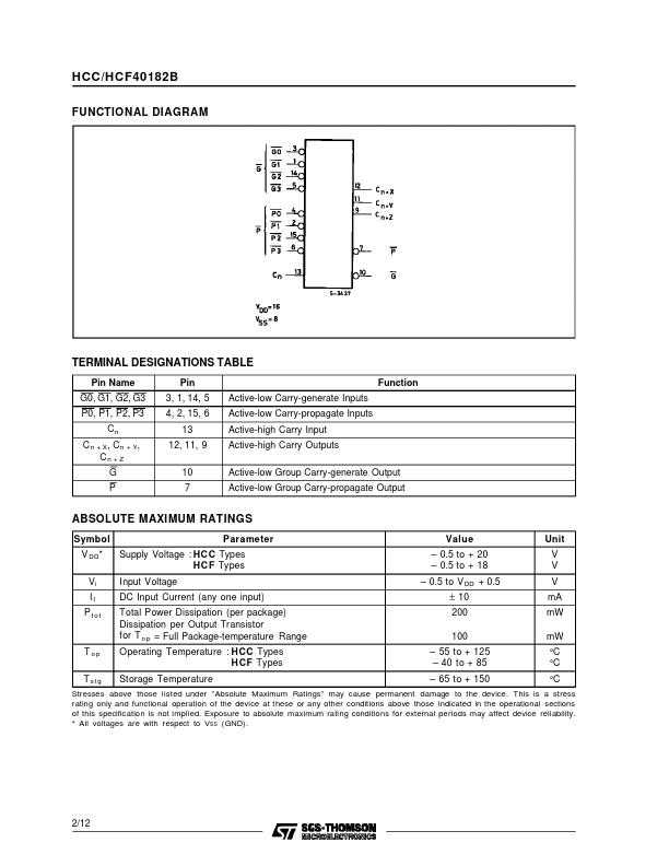 HCF40182B