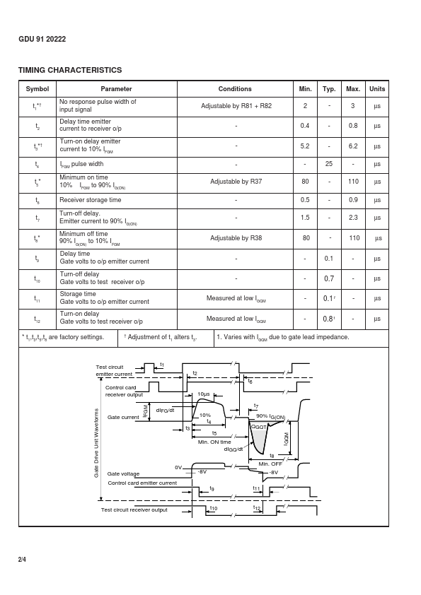 GDU91-20222