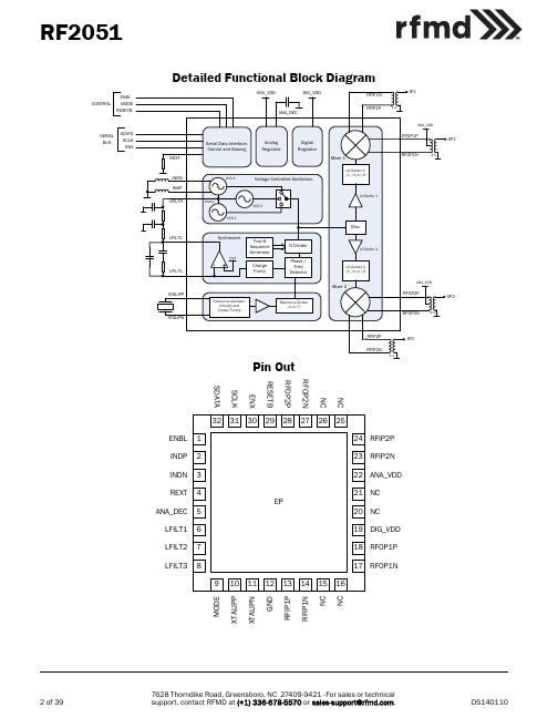 RF2051