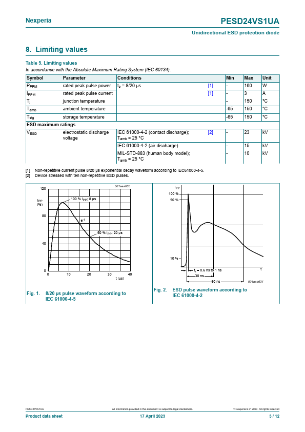 PESD24VS1UA