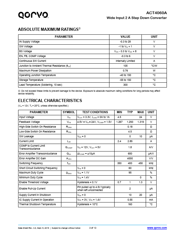 ACT4060A