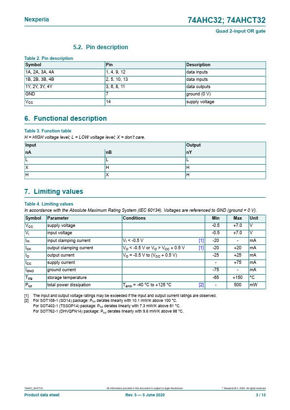 74AHCT32PW