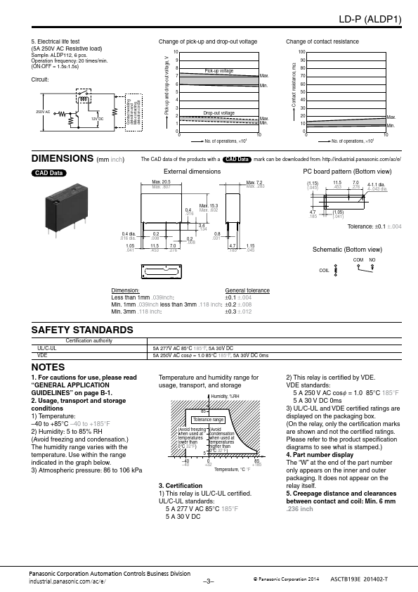 ALDP109W