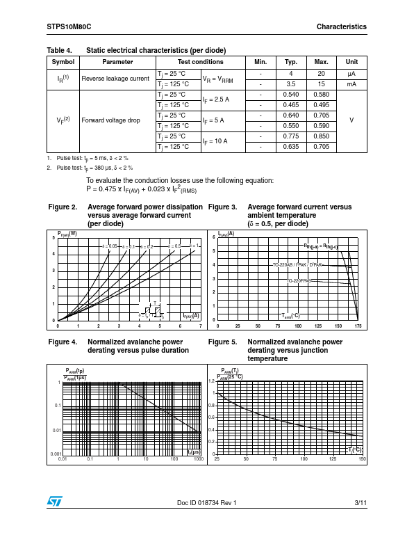 STPS10M80C