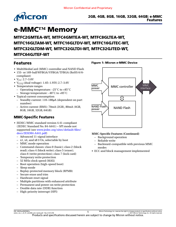 MTFC32GLTDM-WT