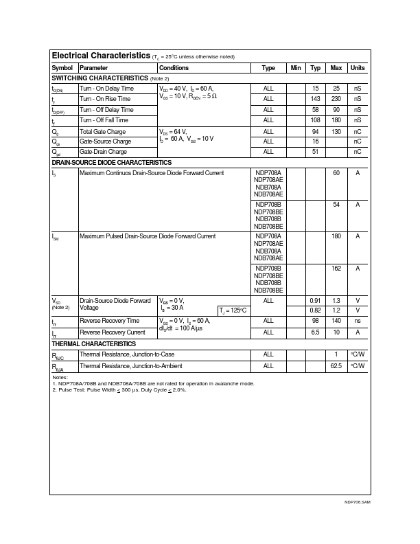 NDB708AE