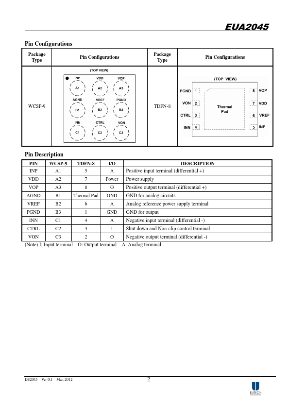 EUA2045