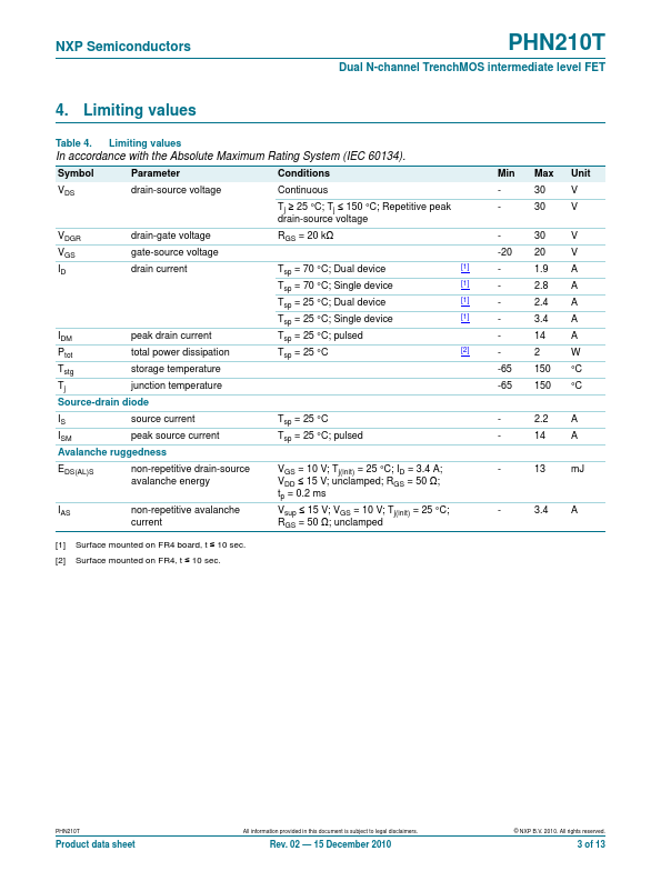 PHN210T