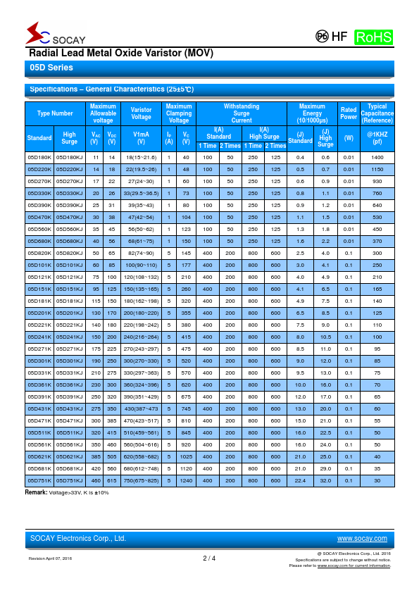 05D470K