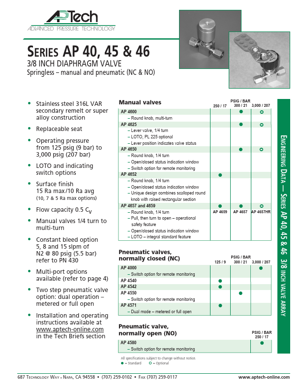 AP4625