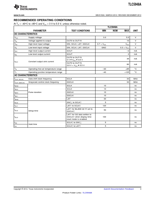 TLC5948A