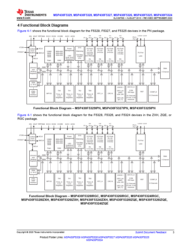 MSP430F5324