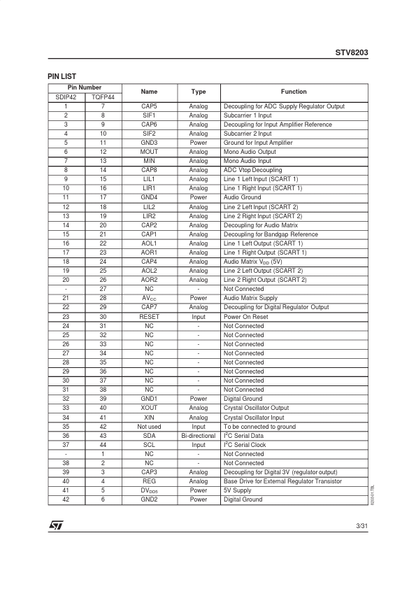 STV8203