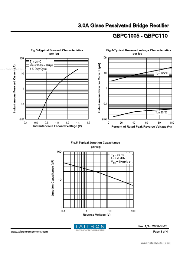 GBPC106